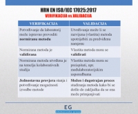 Održan on-line seminar Zahtjevi norme HRN EN ISO/IEC 17025:2017